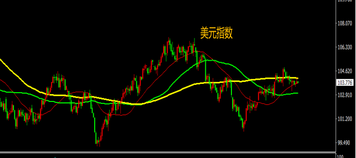 CPT Markets外汇分析：美国通胀连续打压降息预期，美元短期维持相对强势！