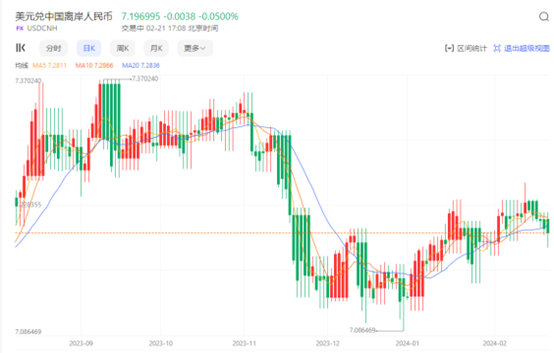 CPT Markets外汇分析：2024开年人民币利好信号释放，汇率或将迎来大反攻！